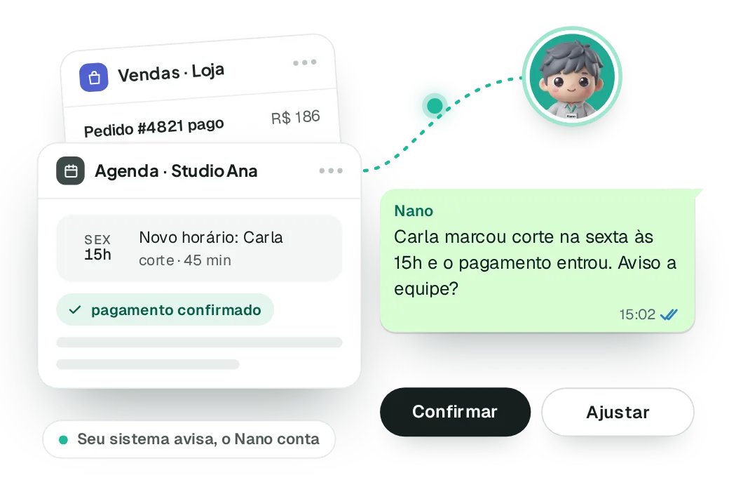 Agenda de um salão avisa um novo horário pago; o Nano manda a mensagem no WhatsApp e pergunta se avisa a equipe, com os botões Confirmar e Ajustar.