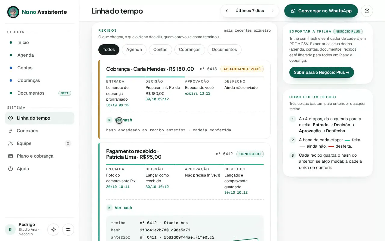 Linha do tempo do painel com recibos e hash